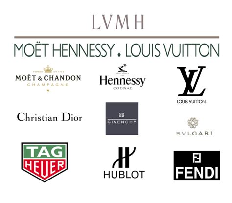 lvmh zoominfo